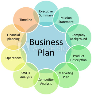 business operation chart